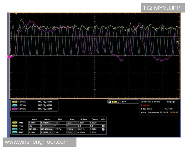 南京街舞队节奏表现数据分析探索与总结 南京街舞队节奏表现数据分析探索与总结