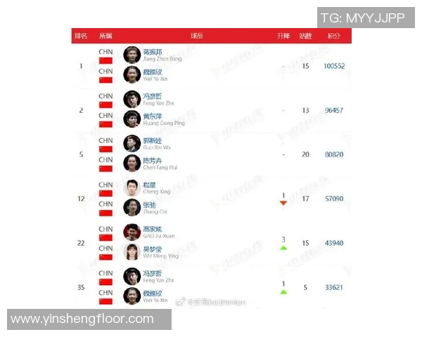 羽毛球实力榜单更新上海羽毛球队荣登第八名展现强劲实力