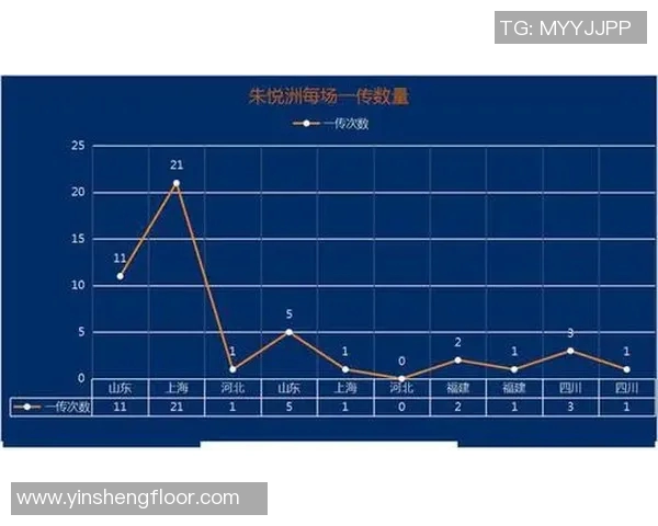 全国锦标赛分析：北京排球队战术运用与表现评析