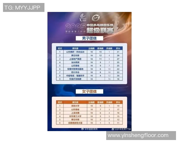 南京乒乓球队技术实力强劲荣登全国乒乓球技术排行榜第二名