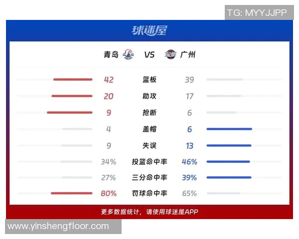 广州篮球队在城市联赛中的状态分析与表现评估 广州篮球队在城市联赛中的状态分析与表现评估